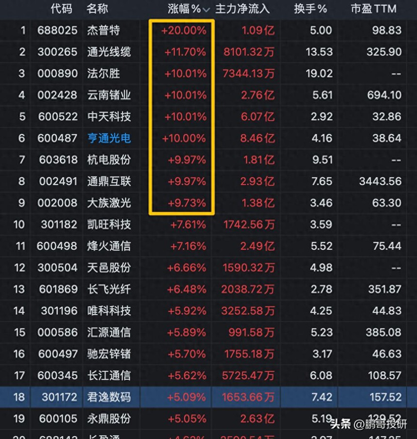 ���˼۸������¸�_����������ҵǰ��_���˰��AI��������