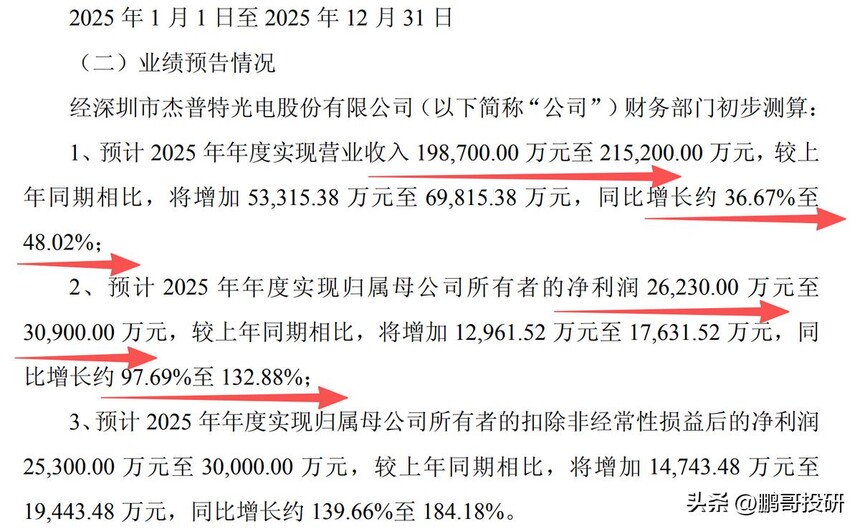 ���˼۸������¸�_����������ҵǰ��_���˰��AI��������