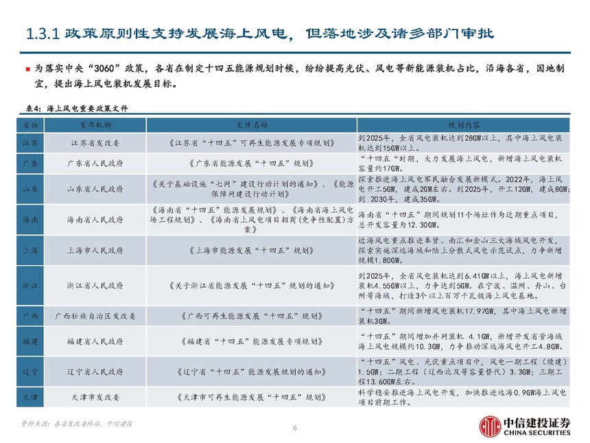 地埋光缆市场需求_海风行业当前阶段分析_海缆行业复盘与未来发展展望