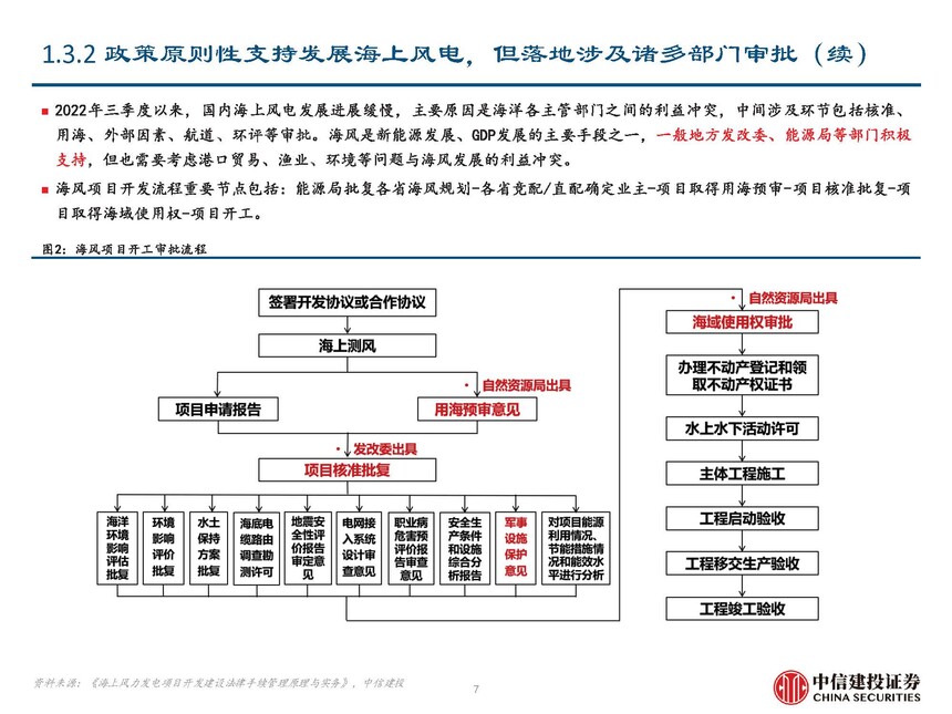 海缆行业复盘与未来发展展望_地埋光缆市场需求_海风行业当前阶段分析