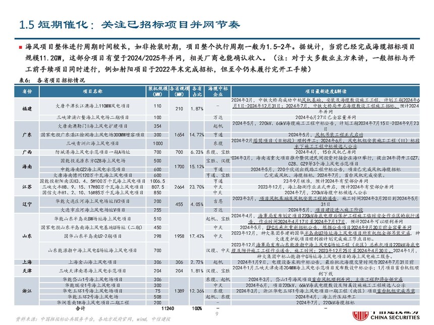 海缆行业复盘与未来发展展望_地埋光缆市场需求_海风行业当前阶段分析