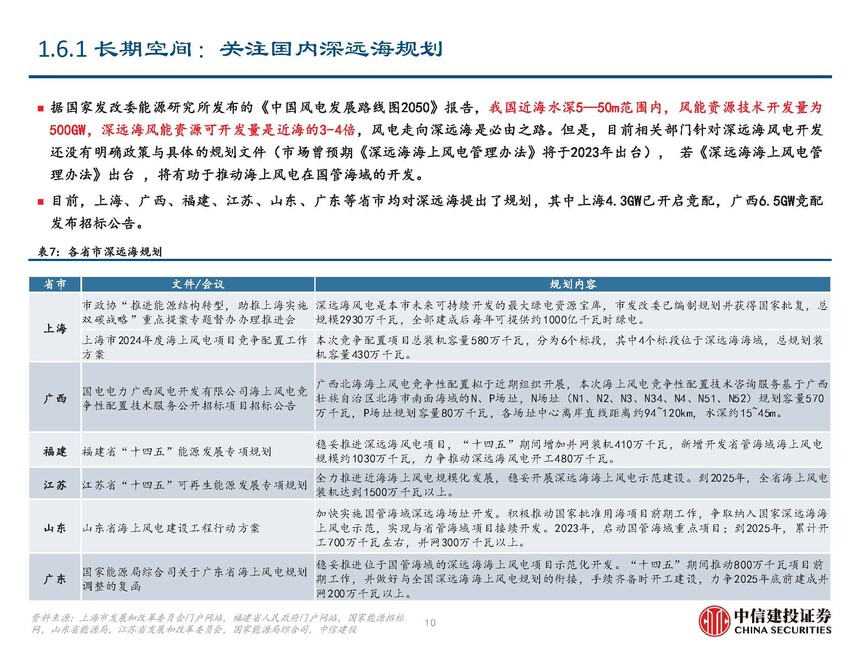海风行业当前阶段分析_地埋光缆市场需求_海缆行业复盘与未来发展展望