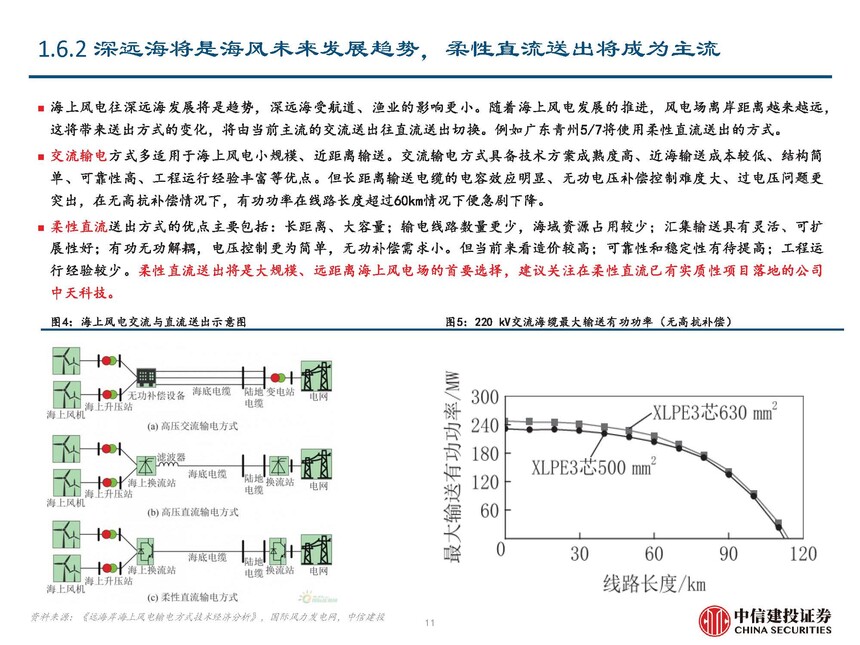 海风行业当前阶段分析_海缆行业复盘与未来发展展望_地埋光缆市场需求