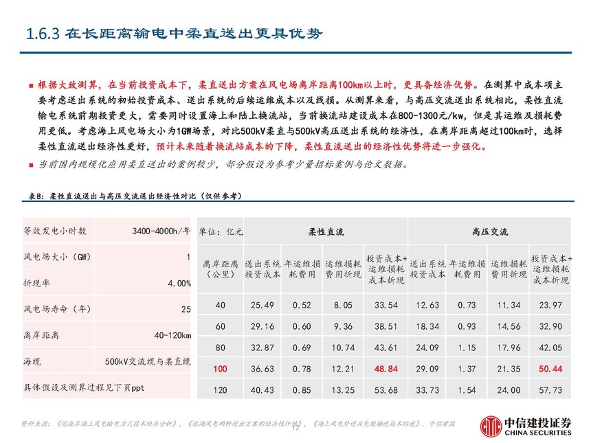 海缆行业复盘与未来发展展望_地埋光缆市场需求_海风行业当前阶段分析