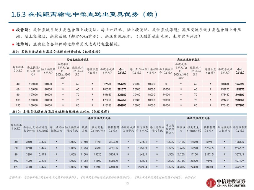 海风行业当前阶段分析_地埋光缆市场需求_海缆行业复盘与未来发展展望