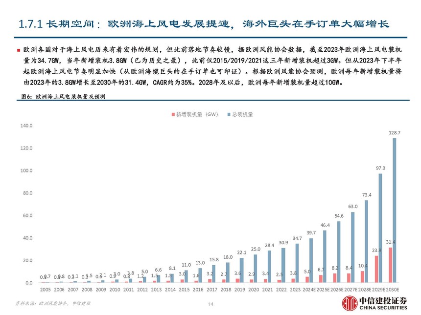 地埋光缆市场需求_海风行业当前阶段分析_海缆行业复盘与未来发展展望