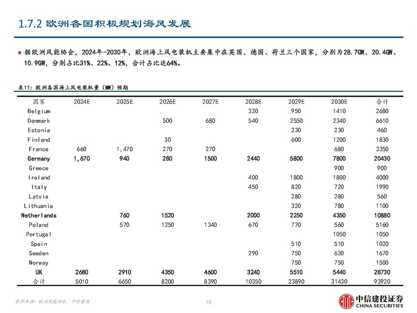 海缆行业复盘与未来发展展望_地埋光缆市场需求_海风行业当前阶段分析