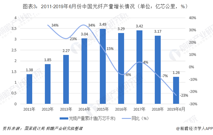 ͼ��3��2011-2019��6�·��й����˲��������������λ����о���%��