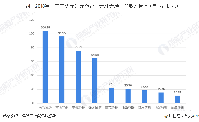 ͼ��4��2018�������Ҫ���˹�����ҵ���˹���ҵ�������������λ����Ԫ��