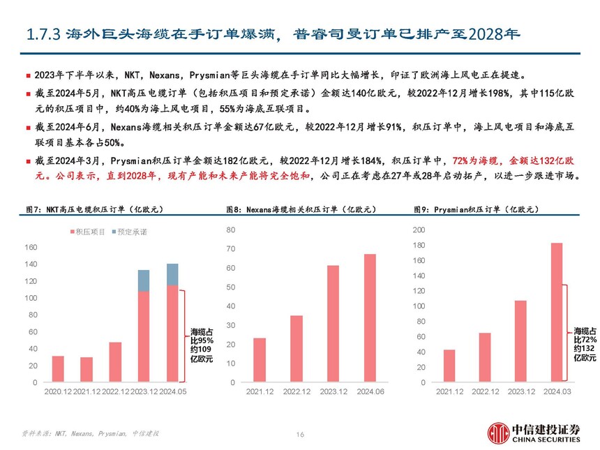 海风行业当前阶段分析_海缆行业复盘与未来发展展望_地埋光缆市场需求