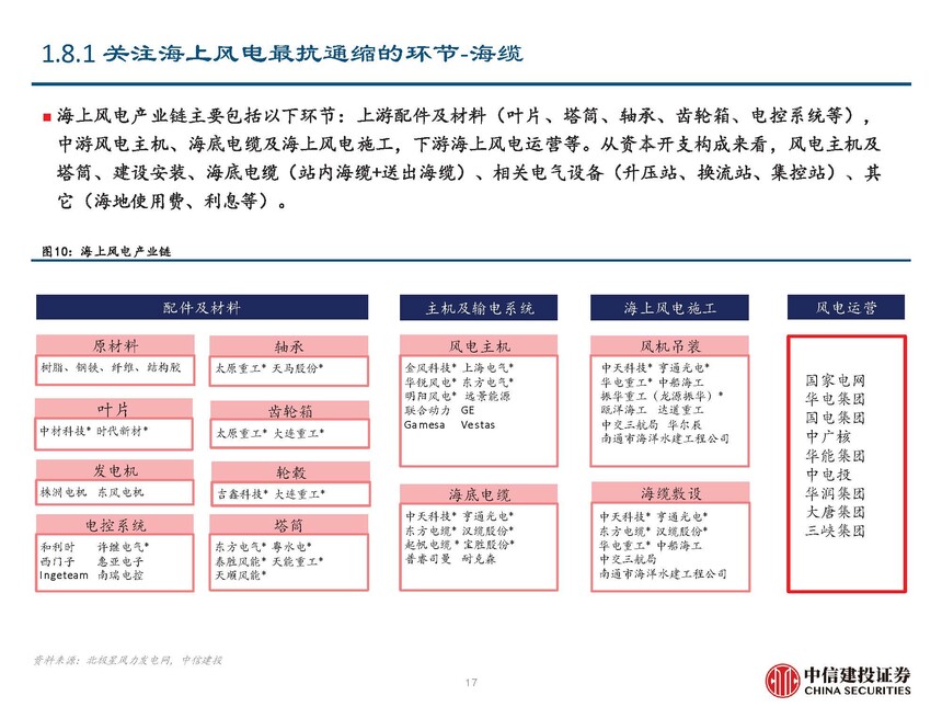 海风行业当前阶段分析_海缆行业复盘与未来发展展望_地埋光缆市场需求