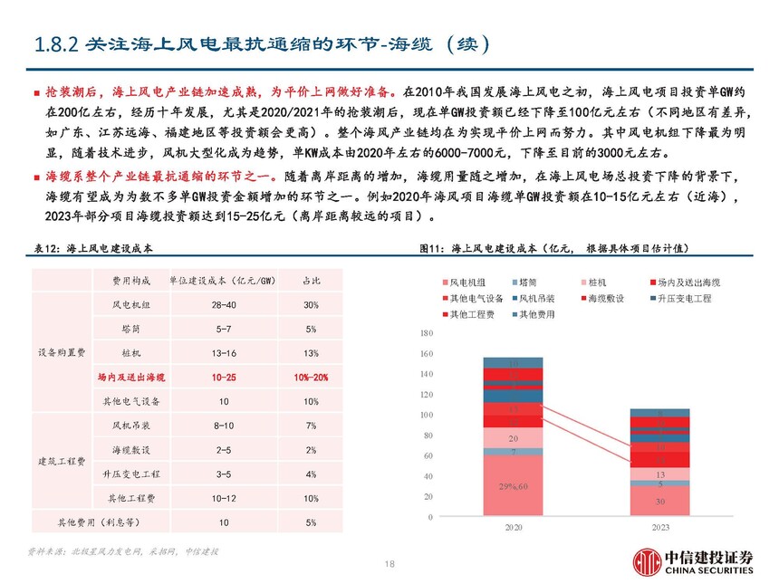 地埋光缆市场需求_海缆行业复盘与未来发展展望_海风行业当前阶段分析
