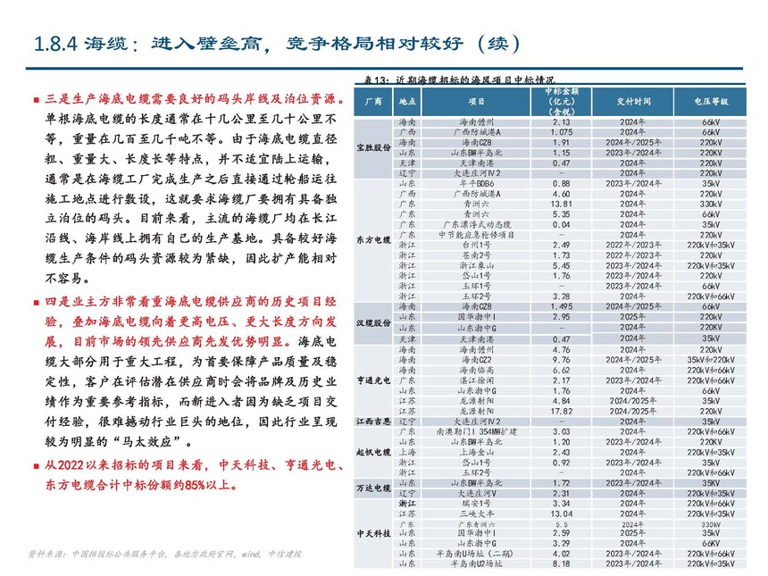 海风行业当前阶段分析_地埋光缆市场需求_海缆行业复盘与未来发展展望
