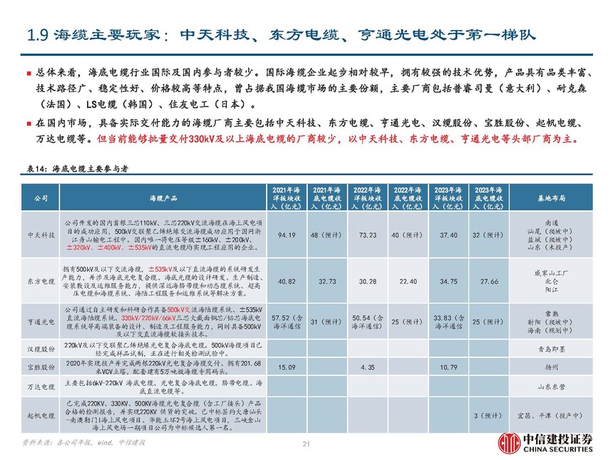 地埋光缆市场需求_海风行业当前阶段分析_海缆行业复盘与未来发展展望