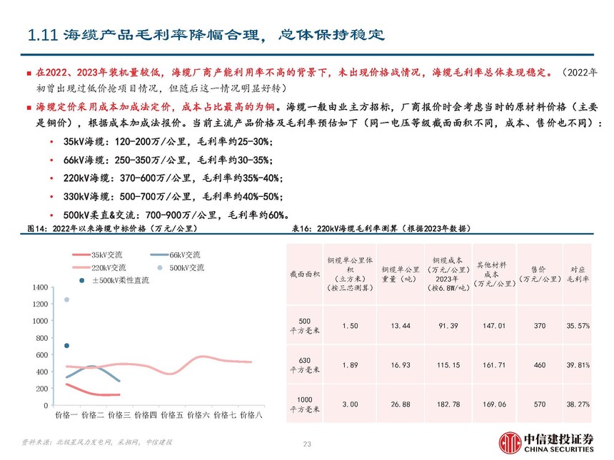 地埋光缆市场需求_海风行业当前阶段分析_海缆行业复盘与未来发展展望