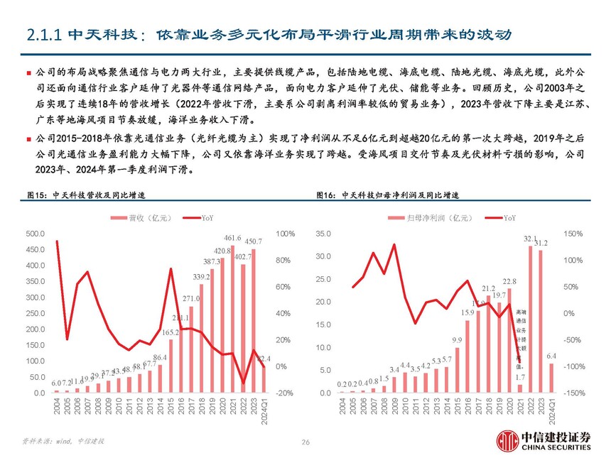 海缆行业复盘与未来发展展望_海风行业当前阶段分析_地埋光缆市场需求