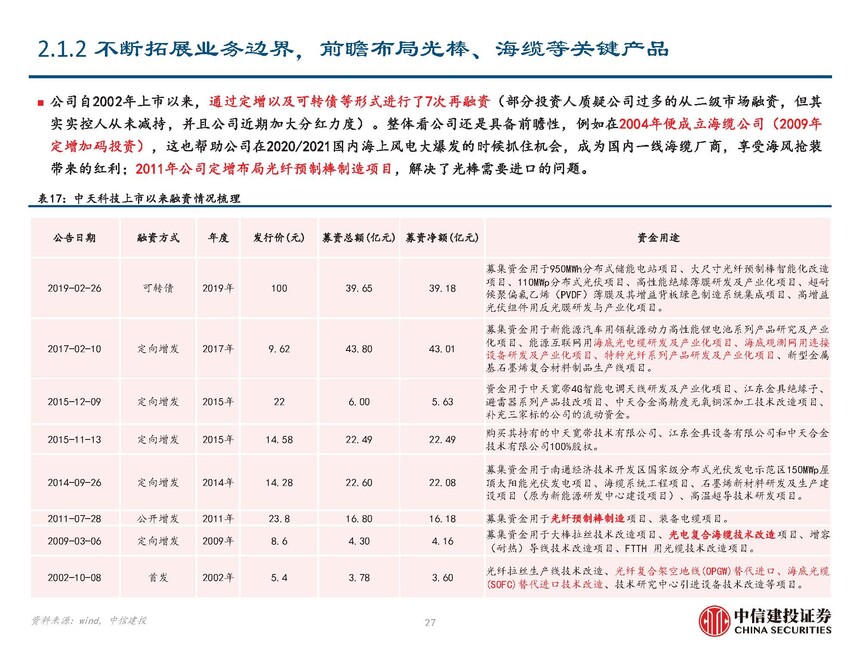 海缆行业复盘与未来发展展望_海风行业当前阶段分析_地埋光缆市场需求