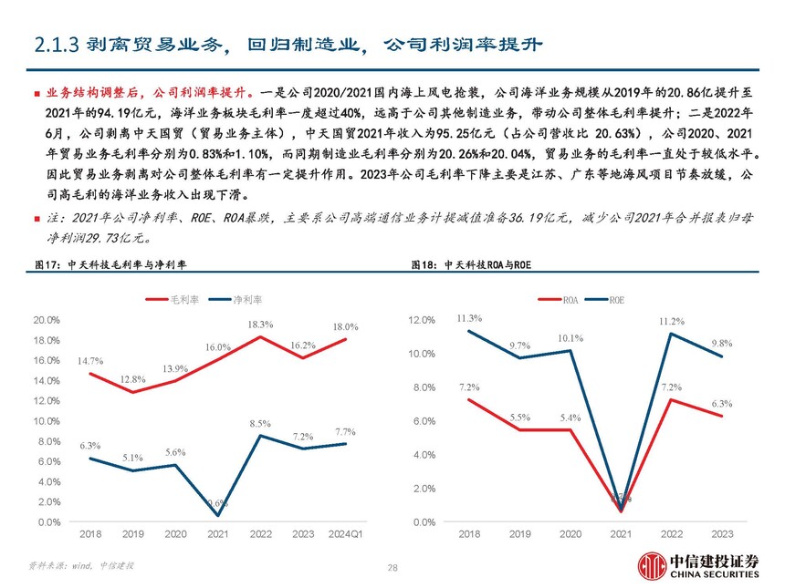 地埋光缆市场需求_海缆行业复盘与未来发展展望_海风行业当前阶段分析