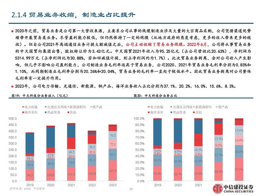 海缆行业复盘与未来发展展望_海风行业当前阶段分析_地埋光缆市场需求