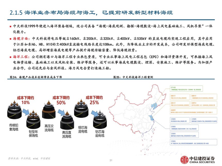 地埋光缆市场需求_海风行业当前阶段分析_海缆行业复盘与未来发展展望