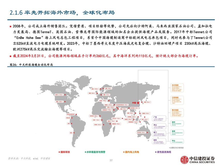 地埋光缆市场需求_海缆行业复盘与未来发展展望_海风行业当前阶段分析