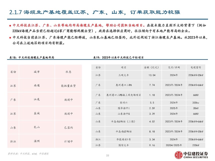 地埋光缆市场需求_海风行业当前阶段分析_海缆行业复盘与未来发展展望