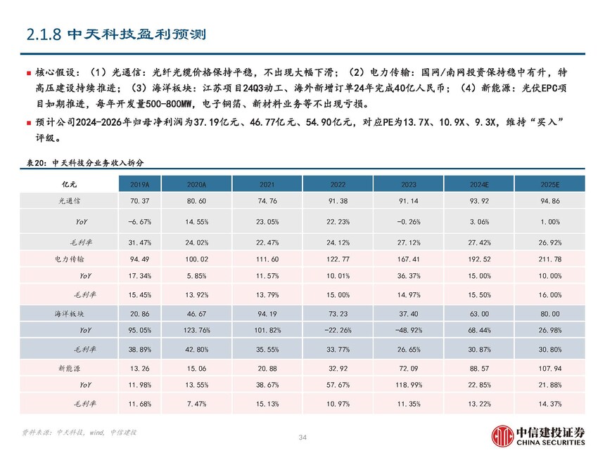 地埋光缆市场需求_海风行业当前阶段分析_海缆行业复盘与未来发展展望