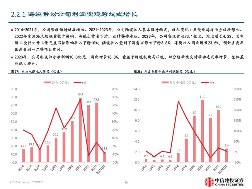 海风行业当前阶段分析_海缆行业复盘与未来发展展望_地埋光缆市场需求