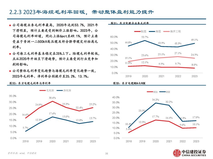 海缆行业复盘与未来发展展望_海风行业当前阶段分析_地埋光缆市场需求