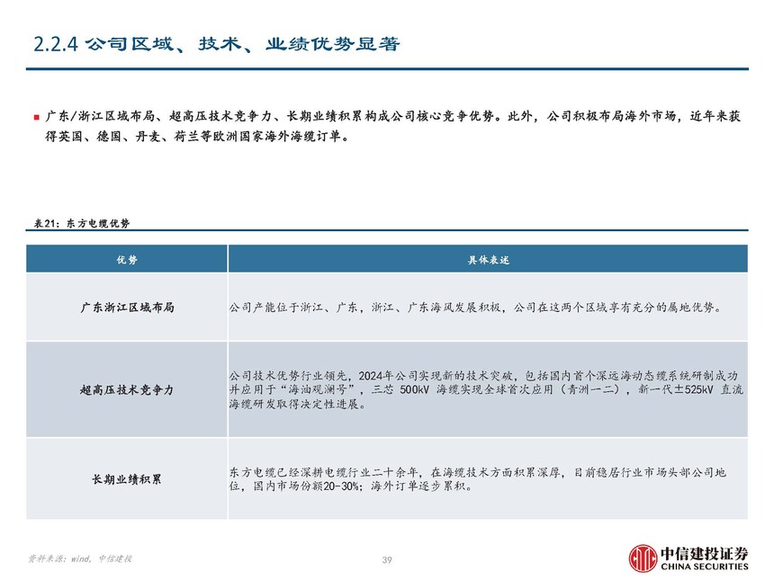 海缆行业复盘与未来发展展望_地埋光缆市场需求_海风行业当前阶段分析