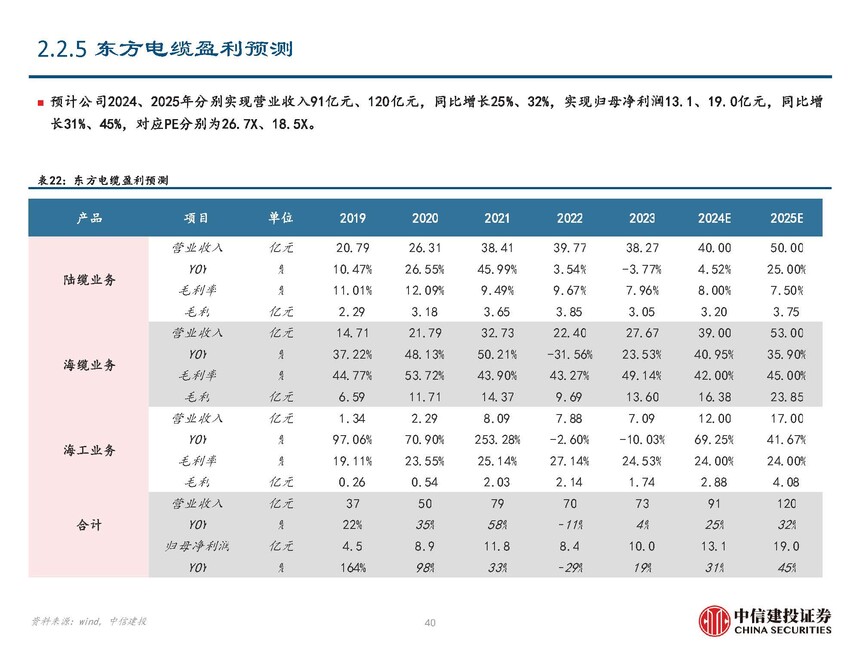 地埋光缆市场需求_海风行业当前阶段分析_海缆行业复盘与未来发展展望