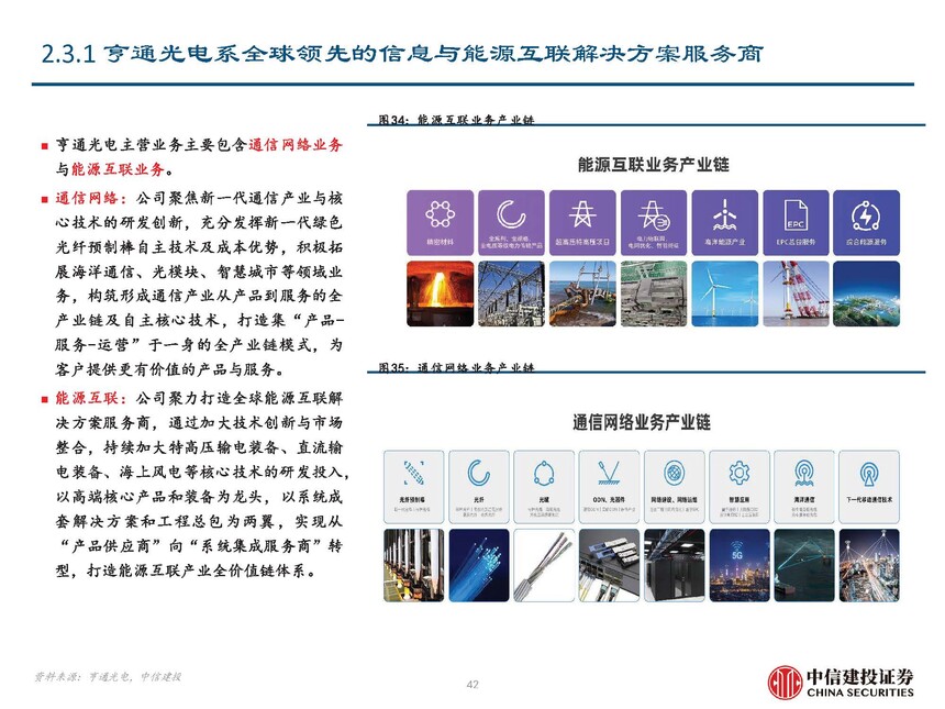 海缆行业复盘与未来发展展望_海风行业当前阶段分析_地埋光缆市场需求