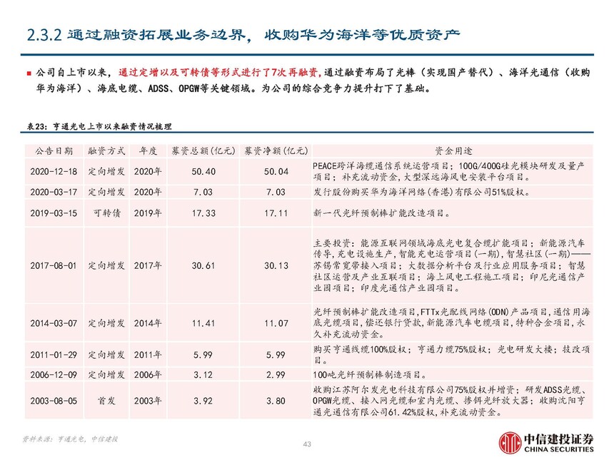海风行业当前阶段分析_海缆行业复盘与未来发展展望_地埋光缆市场需求