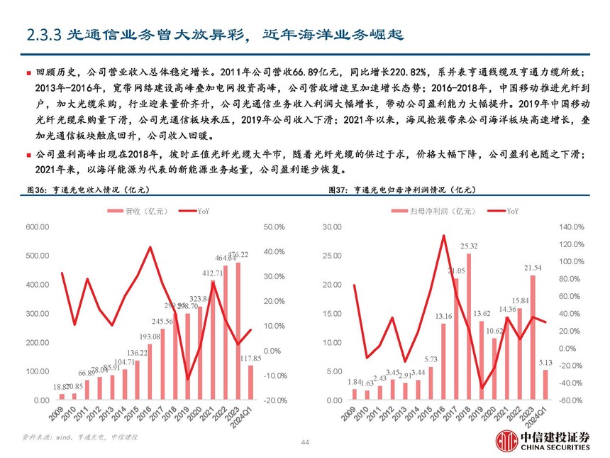 海缆行业复盘与未来发展展望_海风行业当前阶段分析_地埋光缆市场需求