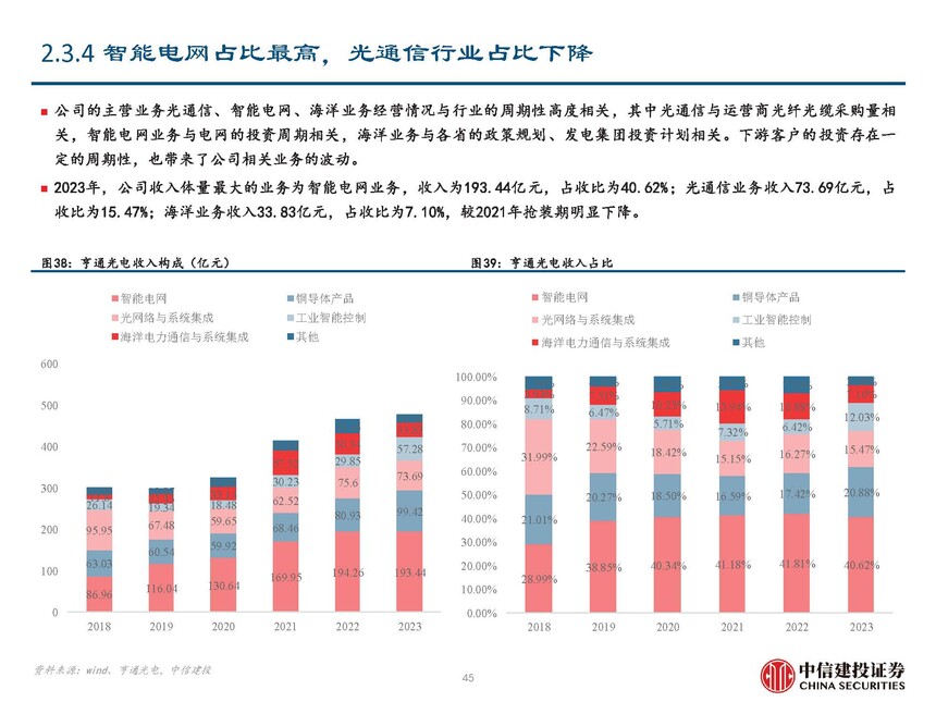 海风行业当前阶段分析_海缆行业复盘与未来发展展望_地埋光缆市场需求