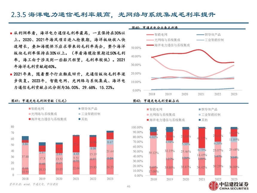海风行业当前阶段分析_海缆行业复盘与未来发展展望_地埋光缆市场需求
