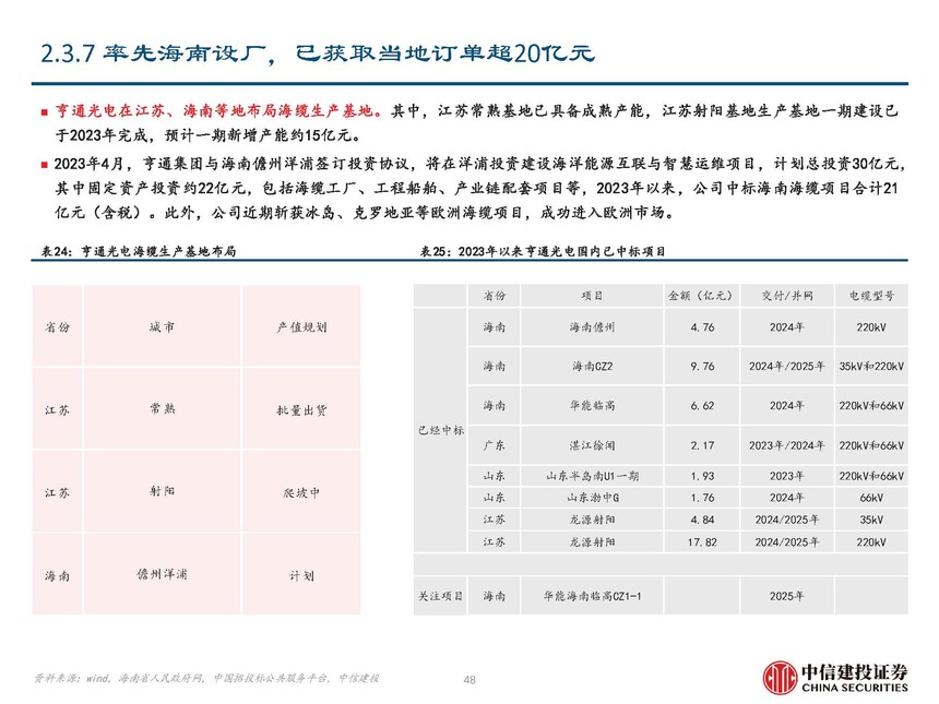 海风行业当前阶段分析_地埋光缆市场需求_海缆行业复盘与未来发展展望