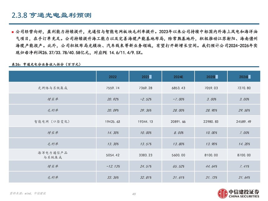 地埋光缆市场需求_海缆行业复盘与未来发展展望_海风行业当前阶段分析