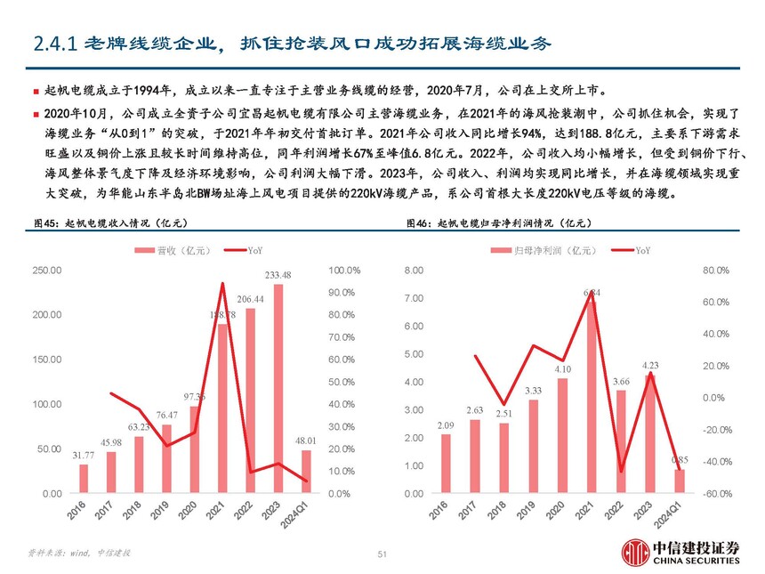 海缆行业复盘与未来发展展望_地埋光缆市场需求_海风行业当前阶段分析