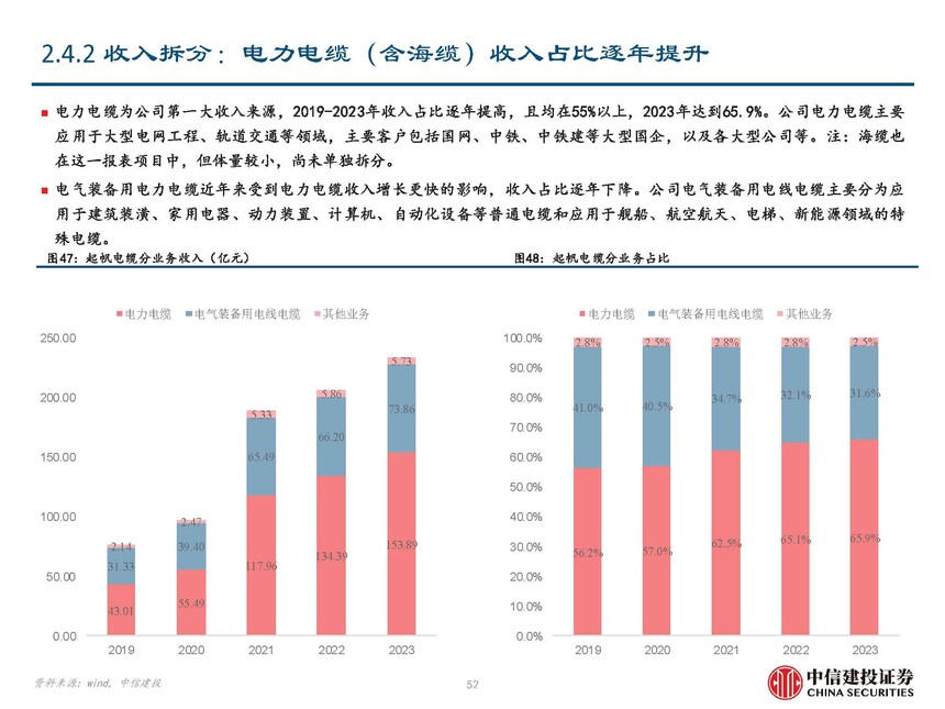 地埋光缆市场需求_海风行业当前阶段分析_海缆行业复盘与未来发展展望