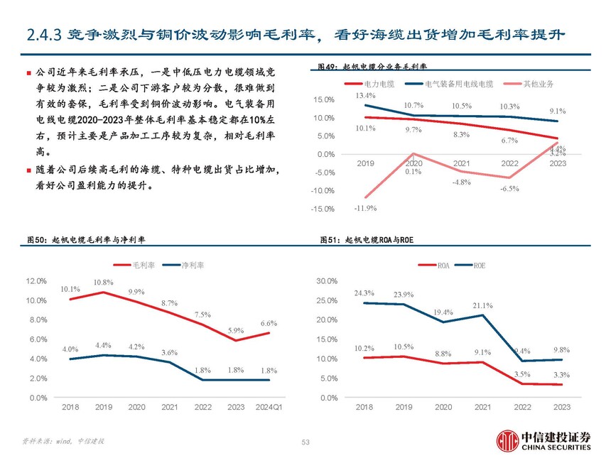海风行业当前阶段分析_海缆行业复盘与未来发展展望_地埋光缆市场需求