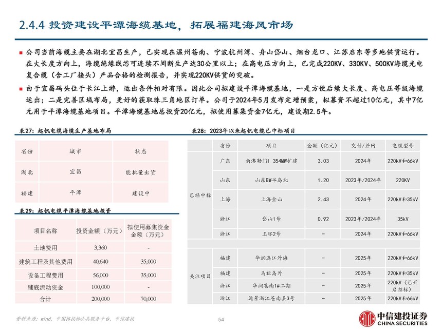 海风行业当前阶段分析_海缆行业复盘与未来发展展望_地埋光缆市场需求