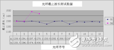 �����������_���˲��Բ���_���˲��Է���