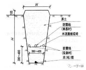 ������·���״�ʩ_�����������_���·�ǿ�缼���淶