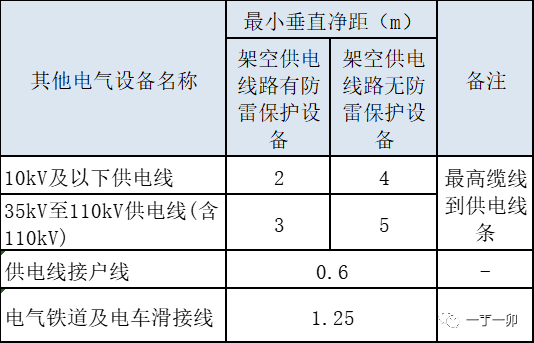 ���·�ǿ�缼���淶_�����������_������·���״�ʩ