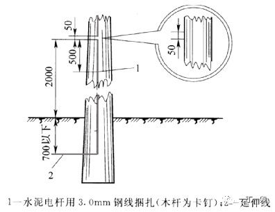 �����������_������·���״�ʩ_���·�ǿ�缼���淶