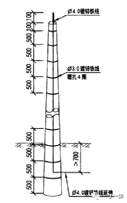 �����������_������·���״�ʩ_���·�ǿ�缼���淶