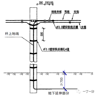 ���·�ǿ�缼���淶_�����������_������·���״�ʩ