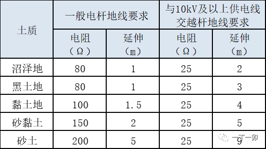 ���·�ǿ�缼���淶_������·���״�ʩ_�����������