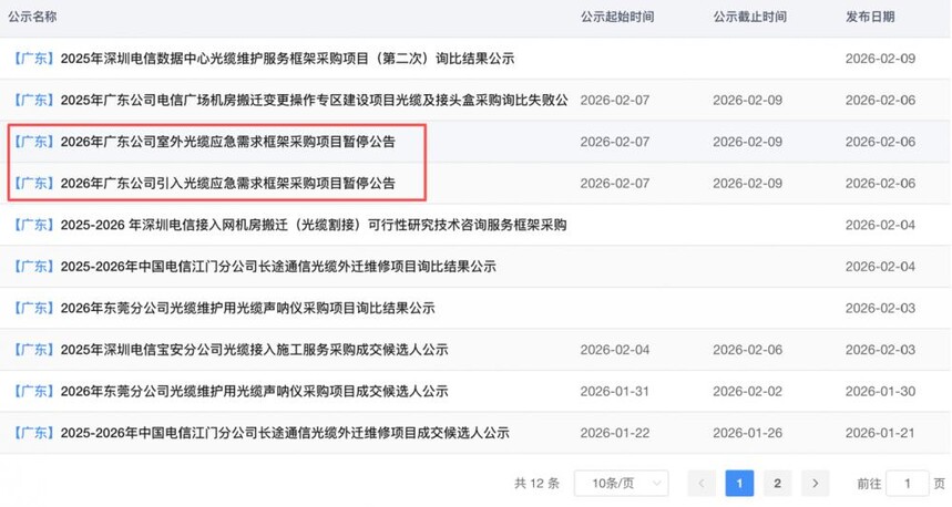 ������·�չ����_2026����˼۸��Ƿ��˹㶫������ͣ�ɹ�_���˼۸��Ƿ�ԭ����Ӫ��Ӧ�Բ���